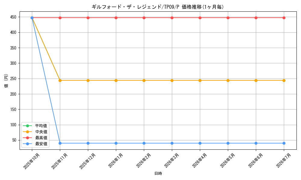 card_11411_series_22954_rarity_2_graph