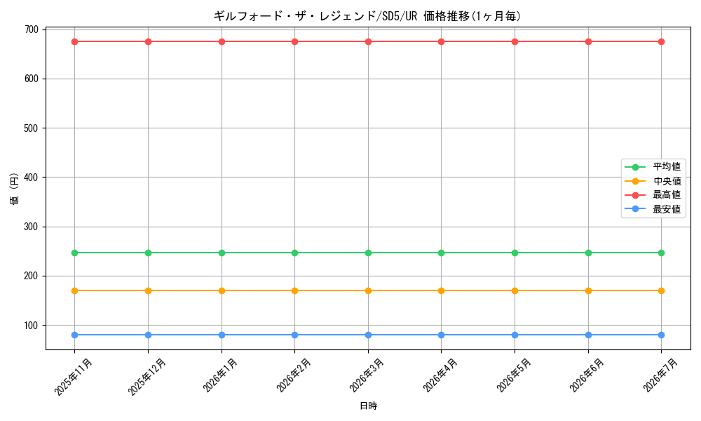 card_11411_series_27434_rarity_7_graph