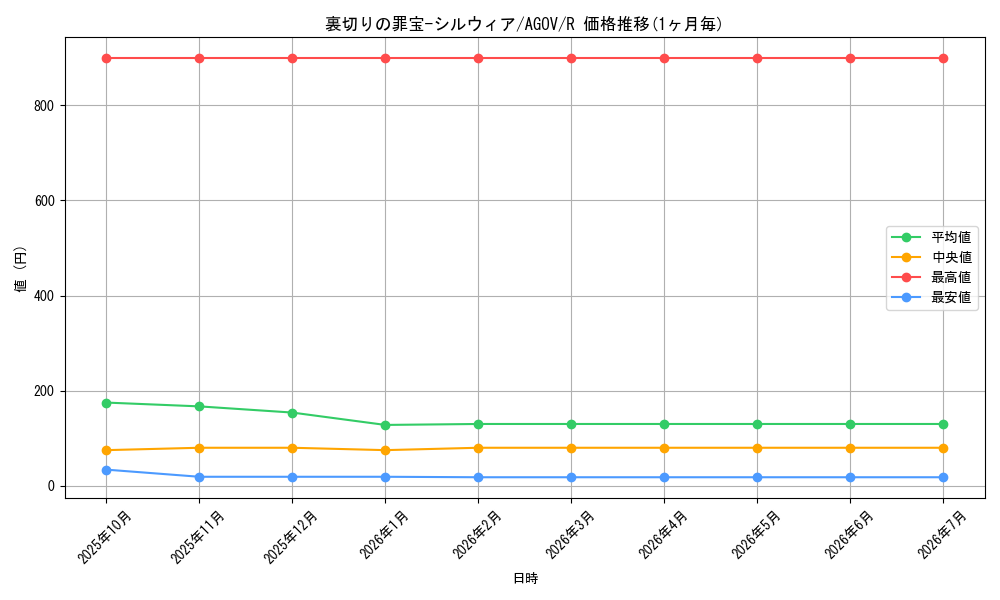 card_1141_series_2325_rarity_62_graph