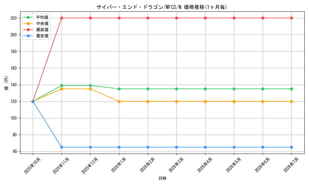 card_11425_series_21679_rarity_1_graph