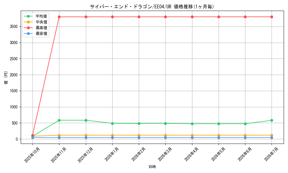 card_11425_series_26540_rarity_7_graph