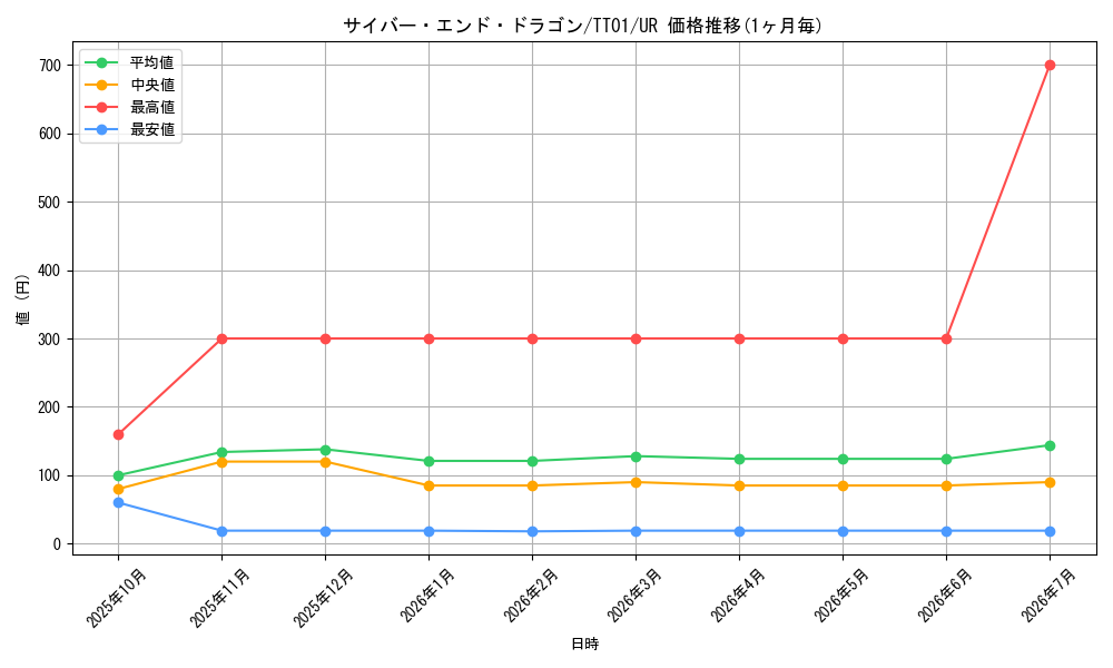 card_11425_series_3105_rarity_7_graph