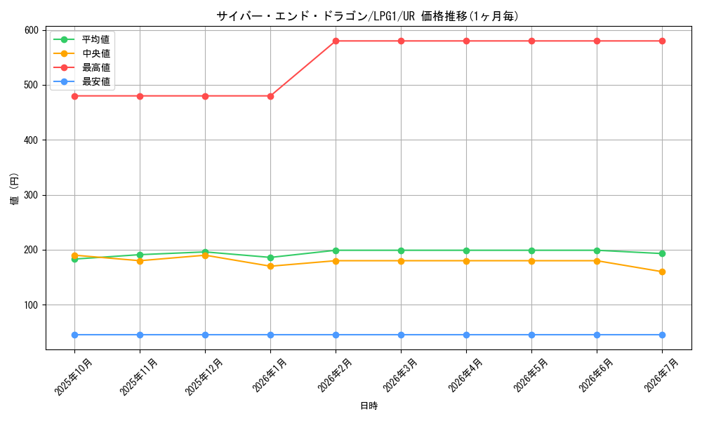 card_11425_series_39534_rarity_7_graph