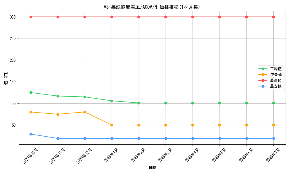 card_1143_series_2325_rarity_1_graph