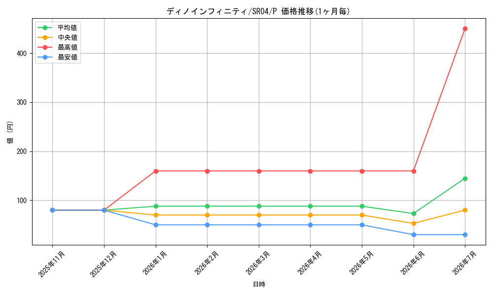 card_11445_series_12227_rarity_2_graph