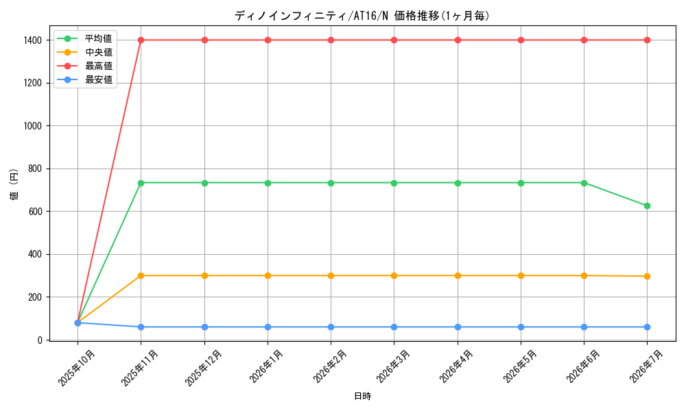 card_11445_series_19158_rarity_1_graph