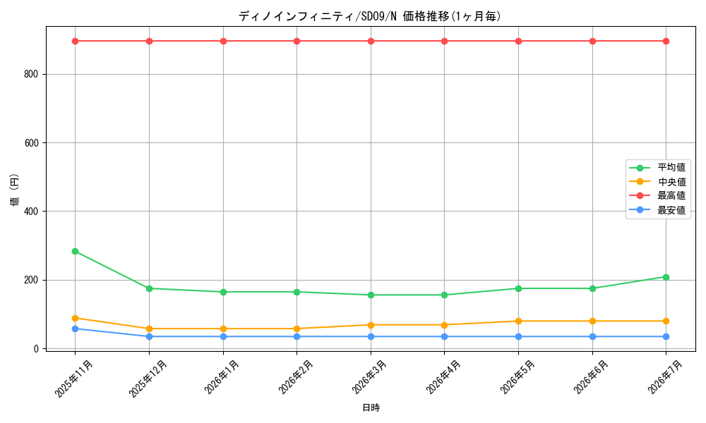 card_11445_series_26265_rarity_1_graph