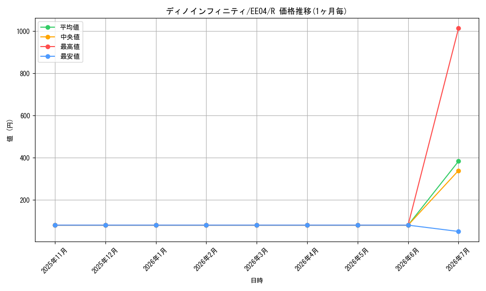 card_11445_series_26540_rarity_62_graph