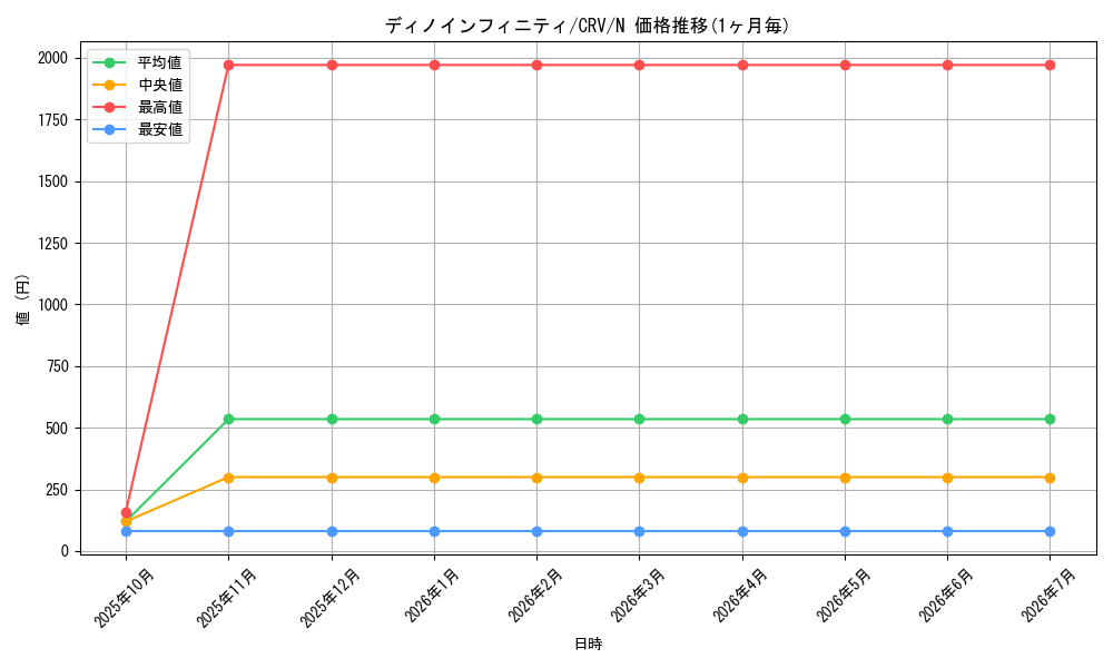 card_11445_series_27452_rarity_1_graph