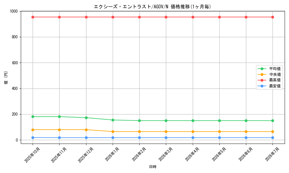 card_1148_series_2325_rarity_1_graph