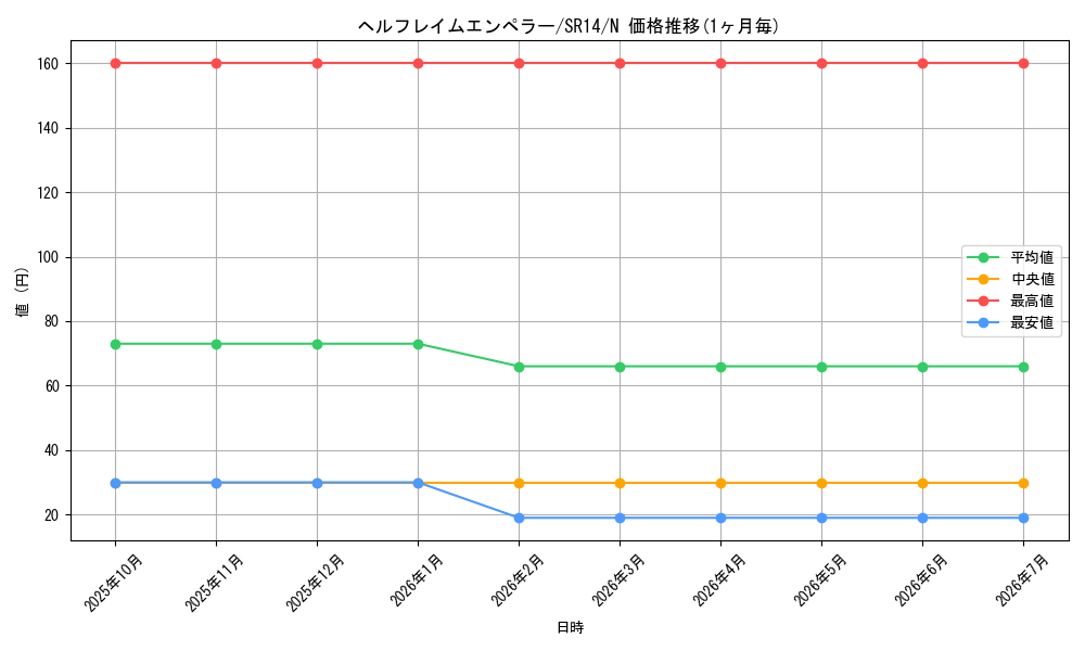 card_11538_series_2248_rarity_1_graph