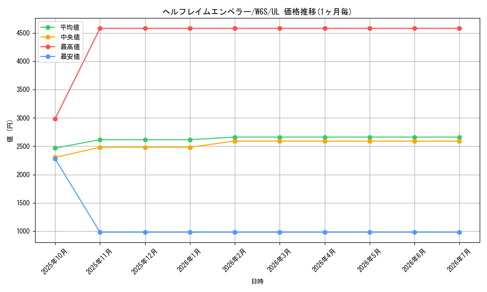card_11538_series_27777_rarity_77_graph