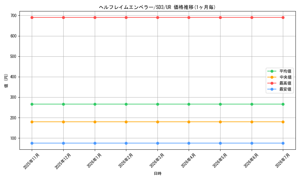card_11538_series_28032_rarity_7_graph