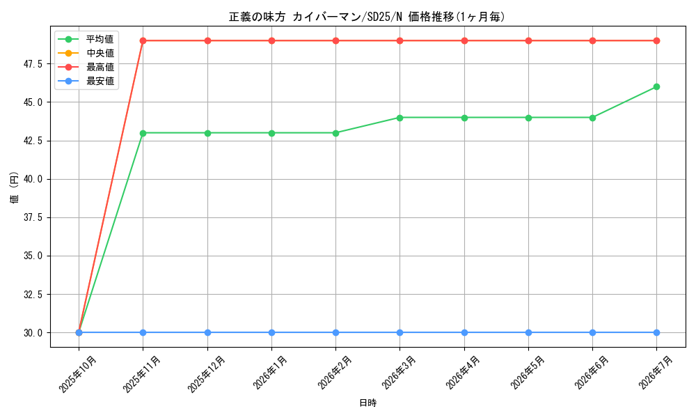 card_11540_series_17601_rarity_1_graph
