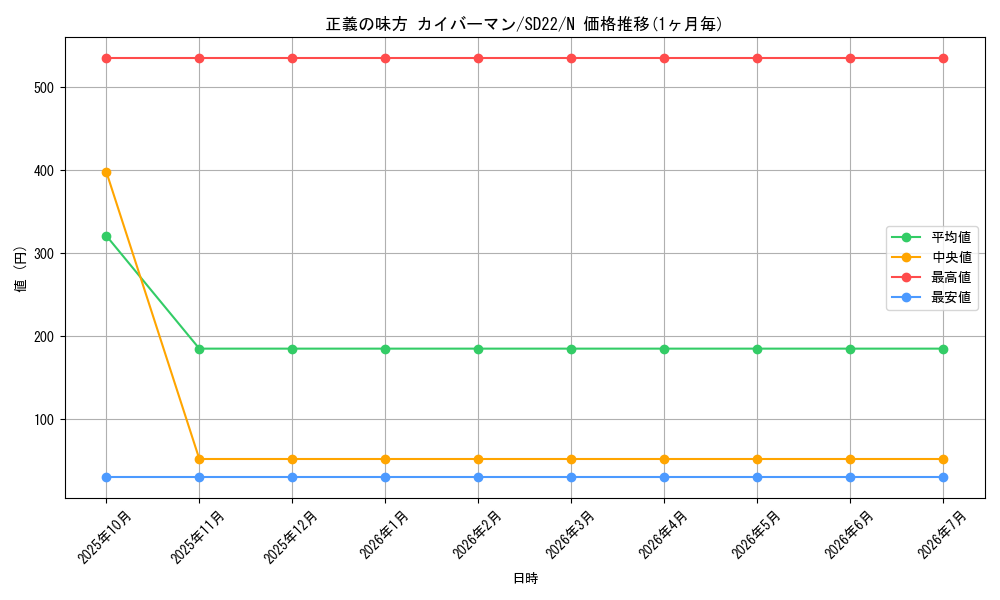 card_11540_series_19145_rarity_1_graph