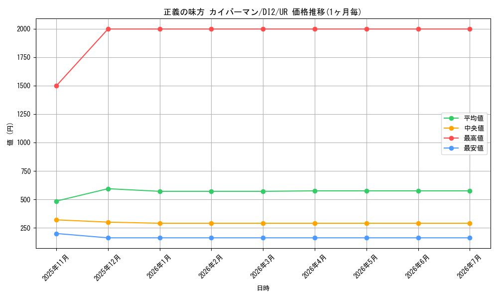 card_11540_series_28037_rarity_7_graph