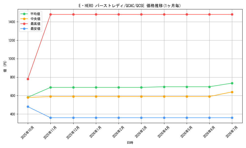 card_11543_series_2361_rarity_408_graph