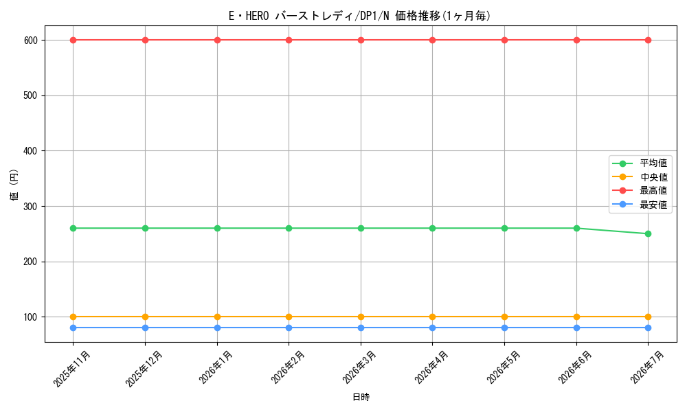 card_11543_series_27086_rarity_1_graph