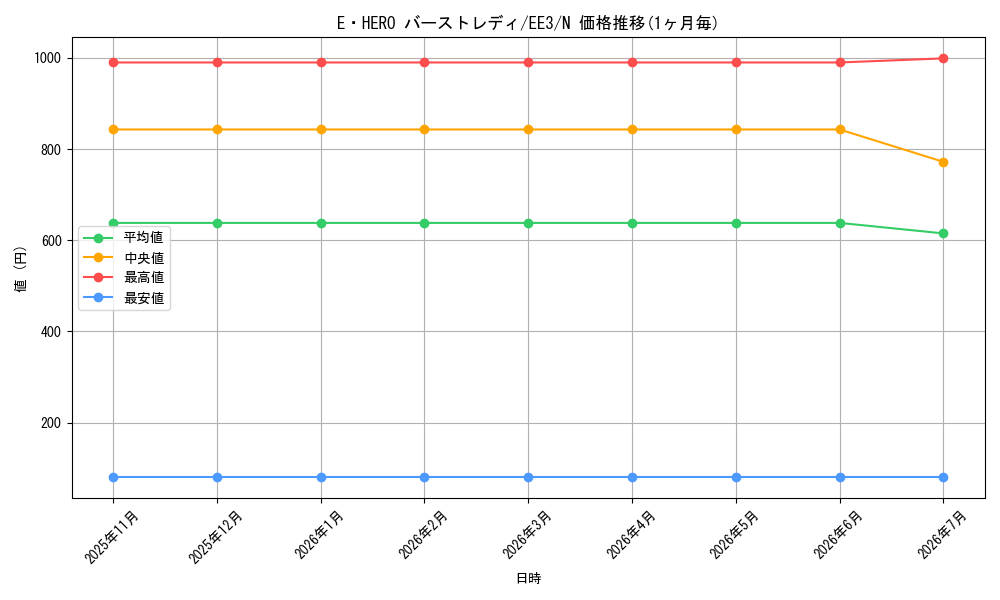 card_11543_series_27780_rarity_1_graph