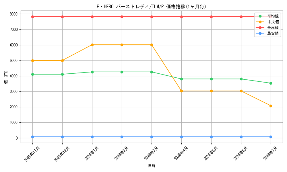 card_11543_series_27798_rarity_2_graph