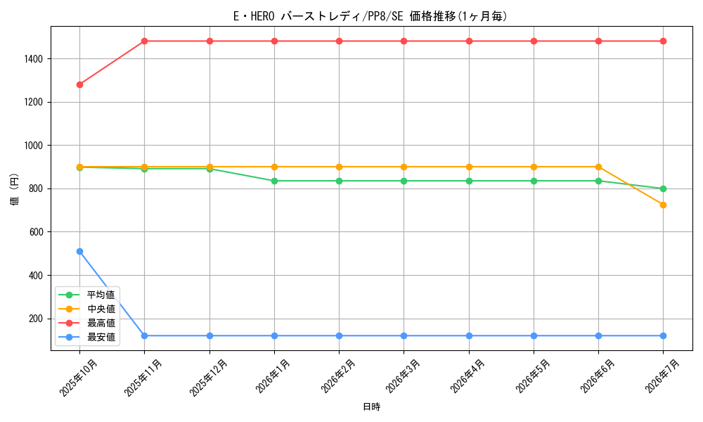 card_11543_series_28058_rarity_5_graph