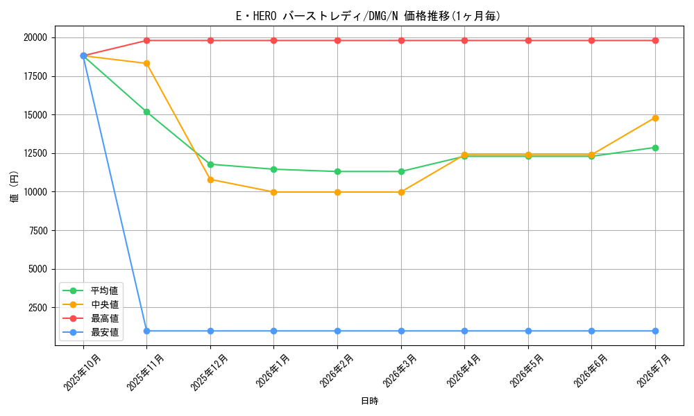 card_11543_series_28064_rarity_1_graph