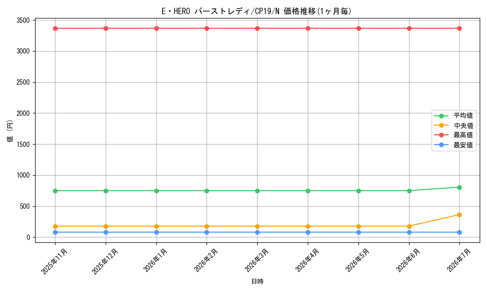card_11543_series_8841_rarity_1_graph