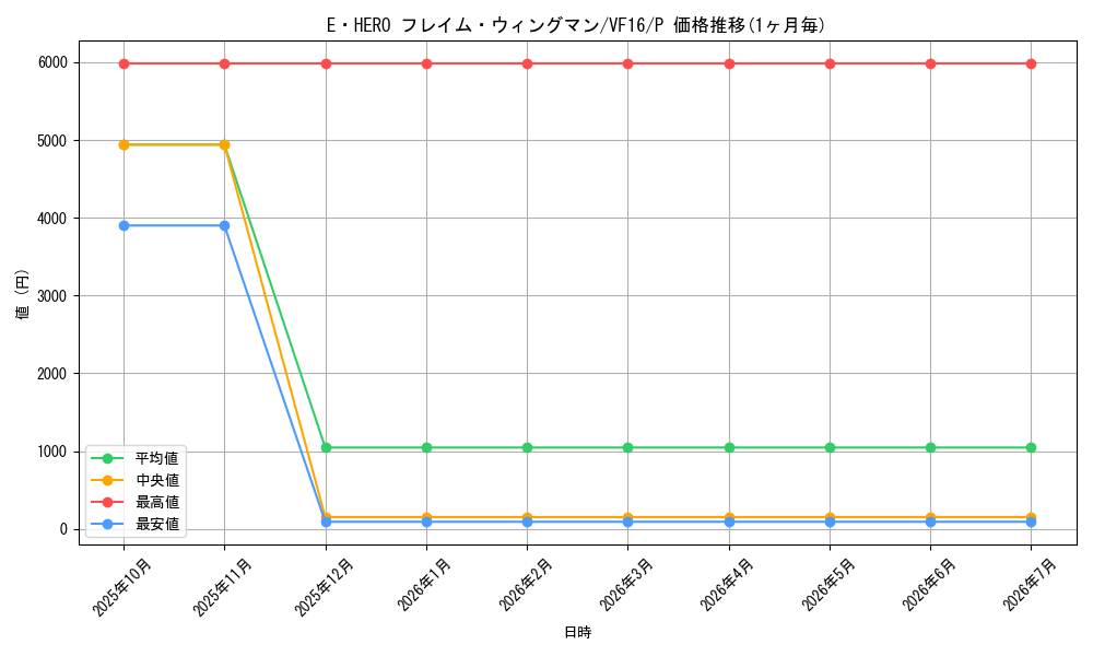 card_11545_series_16749_rarity_2_graph