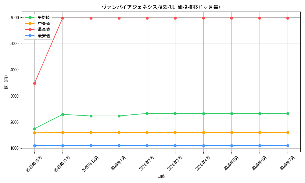 card_11547_series_27777_rarity_77_graph