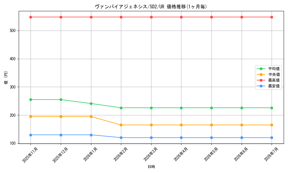 card_11547_series_28097_rarity_7_graph