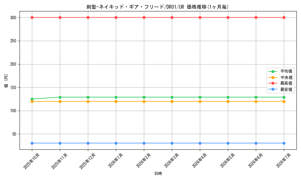 card_11565_series_16754_rarity_7_graph