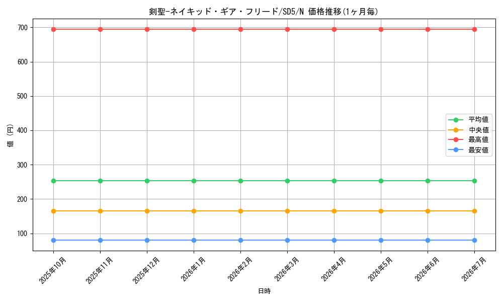 card_11565_series_27434_rarity_1_graph