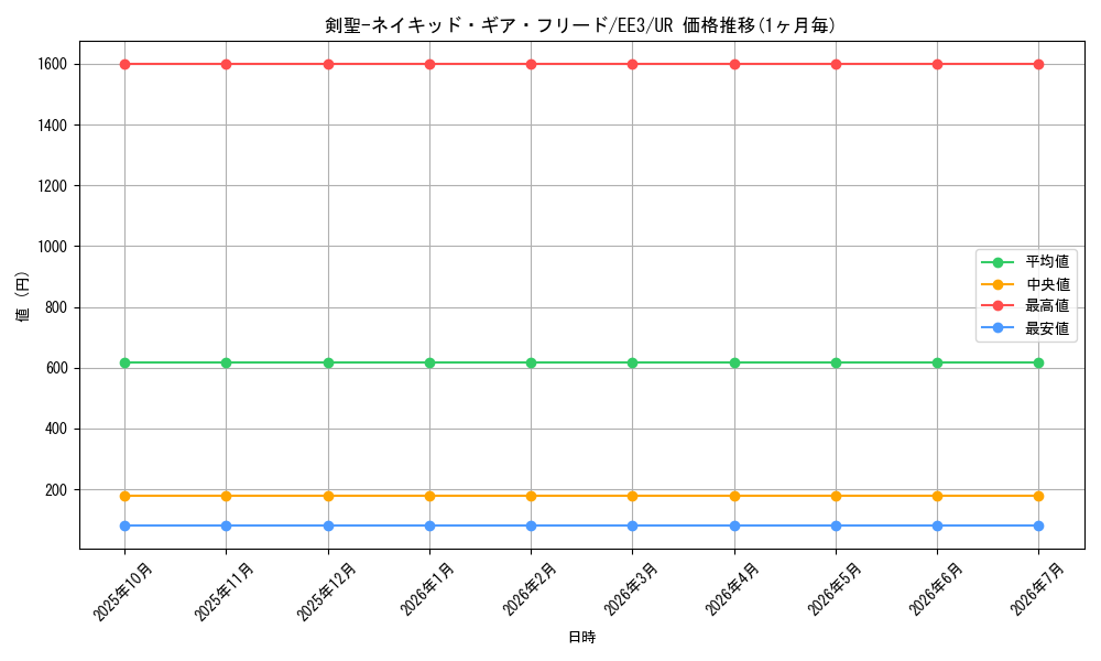card_11565_series_27780_rarity_7_graph