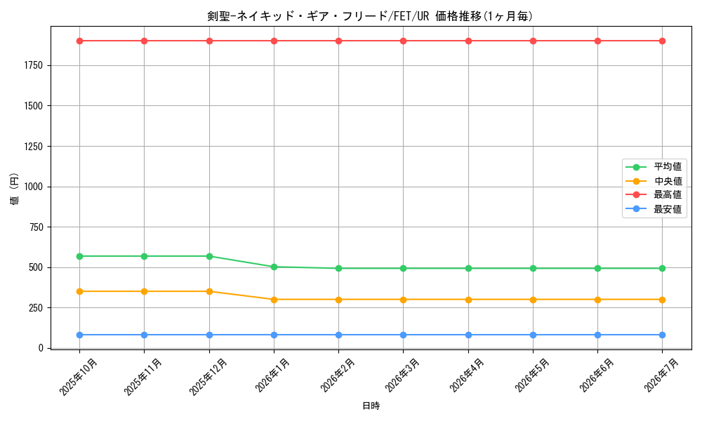 card_11565_series_28103_rarity_7_graph