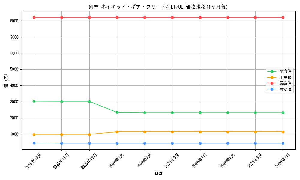 card_11565_series_28103_rarity_77_graph