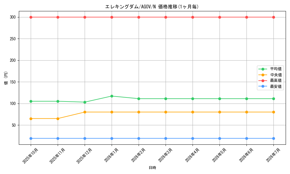 card_1156_series_2325_rarity_1_graph