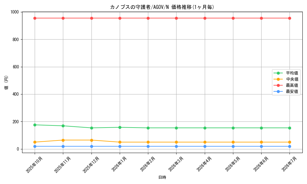 card_1161_series_2325_rarity_1_graph