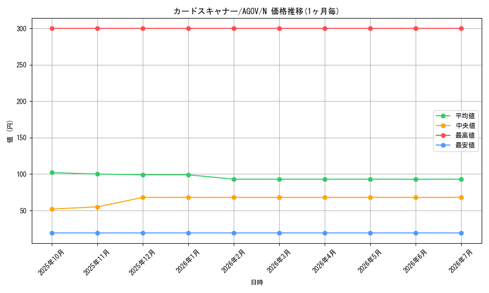 card_1162_series_2325_rarity_1_graph