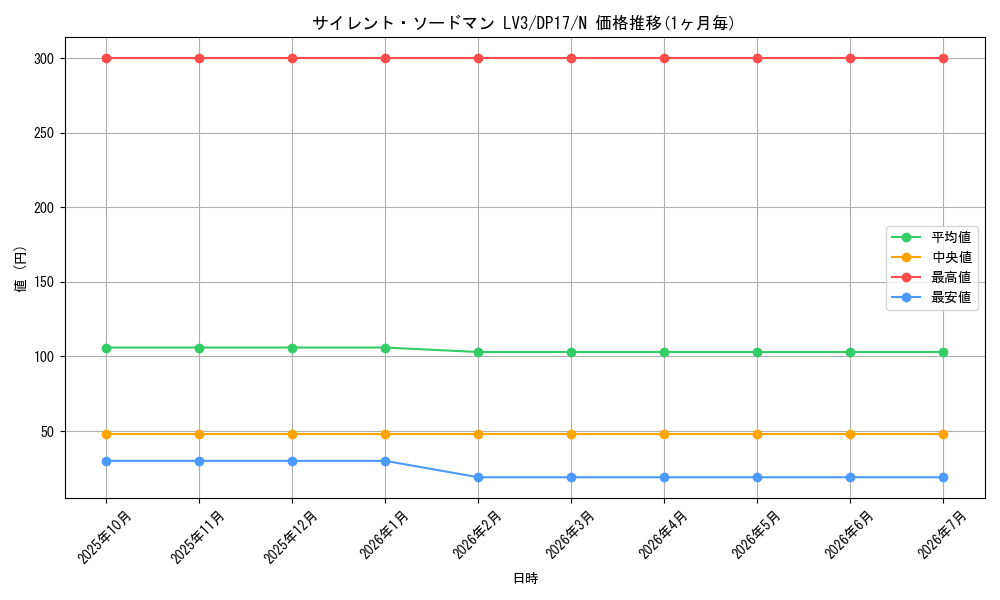 card_11640_series_13356_rarity_1_graph