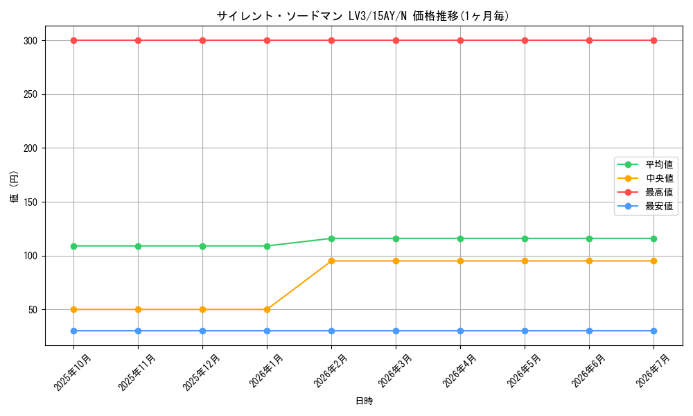 card_11640_series_16124_rarity_1_graph