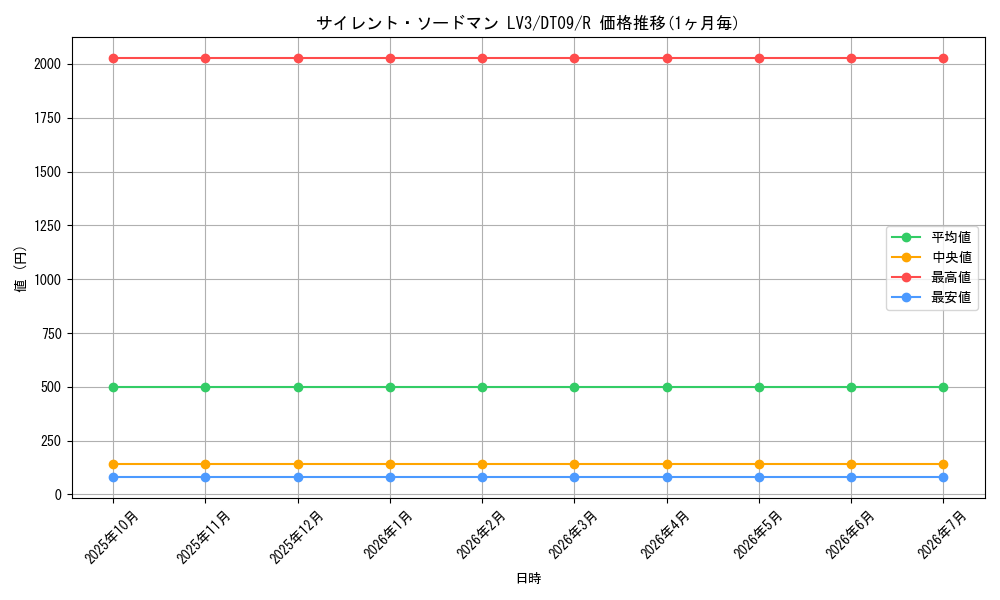 card_11640_series_20962_rarity_62_graph