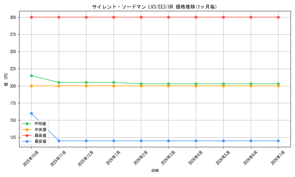 card_11640_series_27780_rarity_7_graph