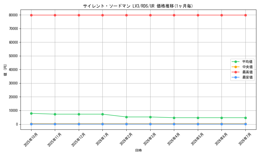 card_11640_series_28384_rarity_7_graph