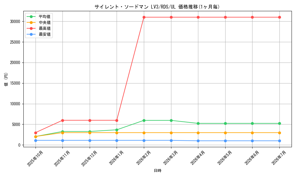 card_11640_series_28384_rarity_77_graph