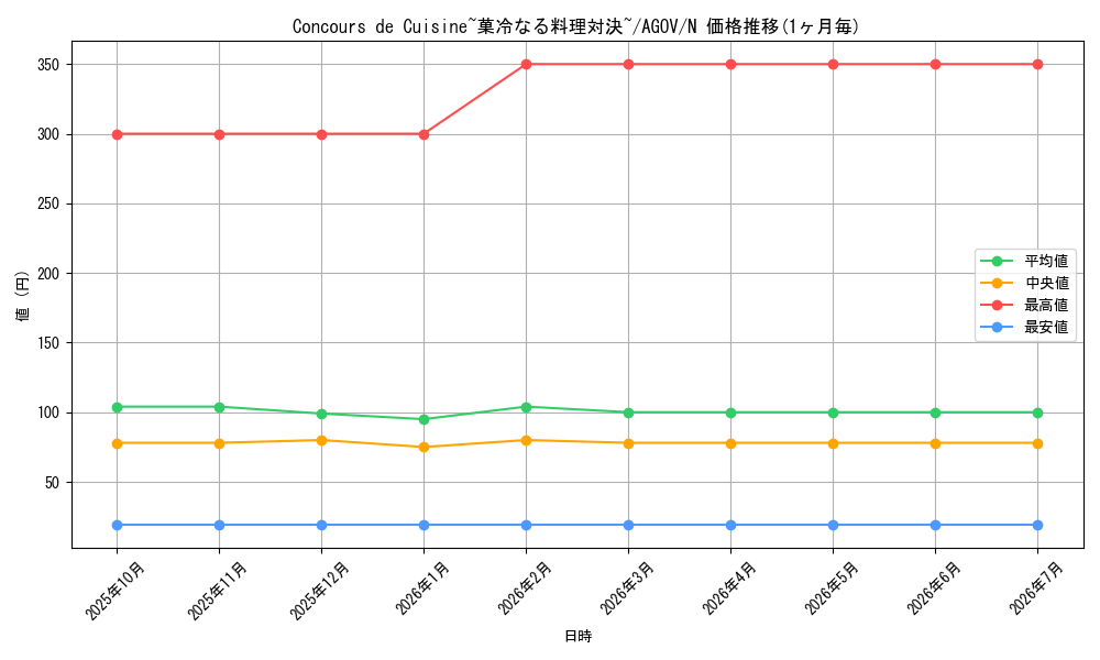 card_1167_series_2325_rarity_1_graph
