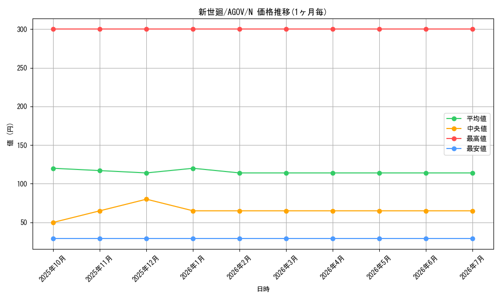 card_1171_series_2325_rarity_1_graph