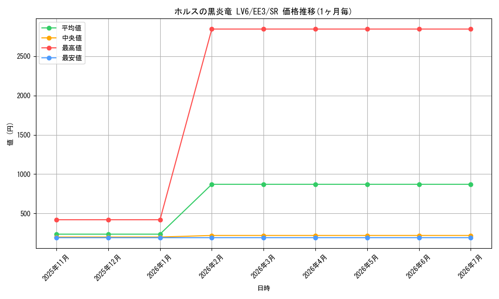 card_11737_series_27780_rarity_3_graph