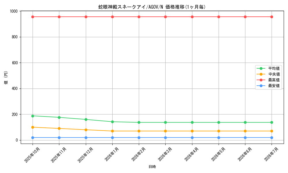 card_1174_series_2325_rarity_1_graph