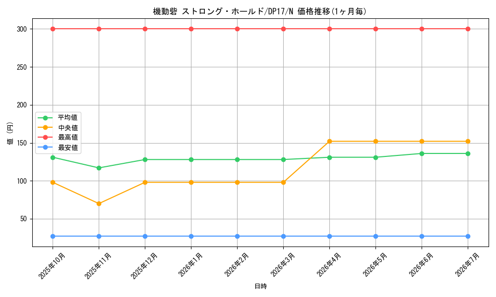card_11757_series_13356_rarity_1_graph