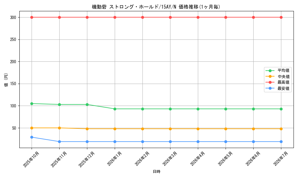 card_11757_series_16124_rarity_1_graph